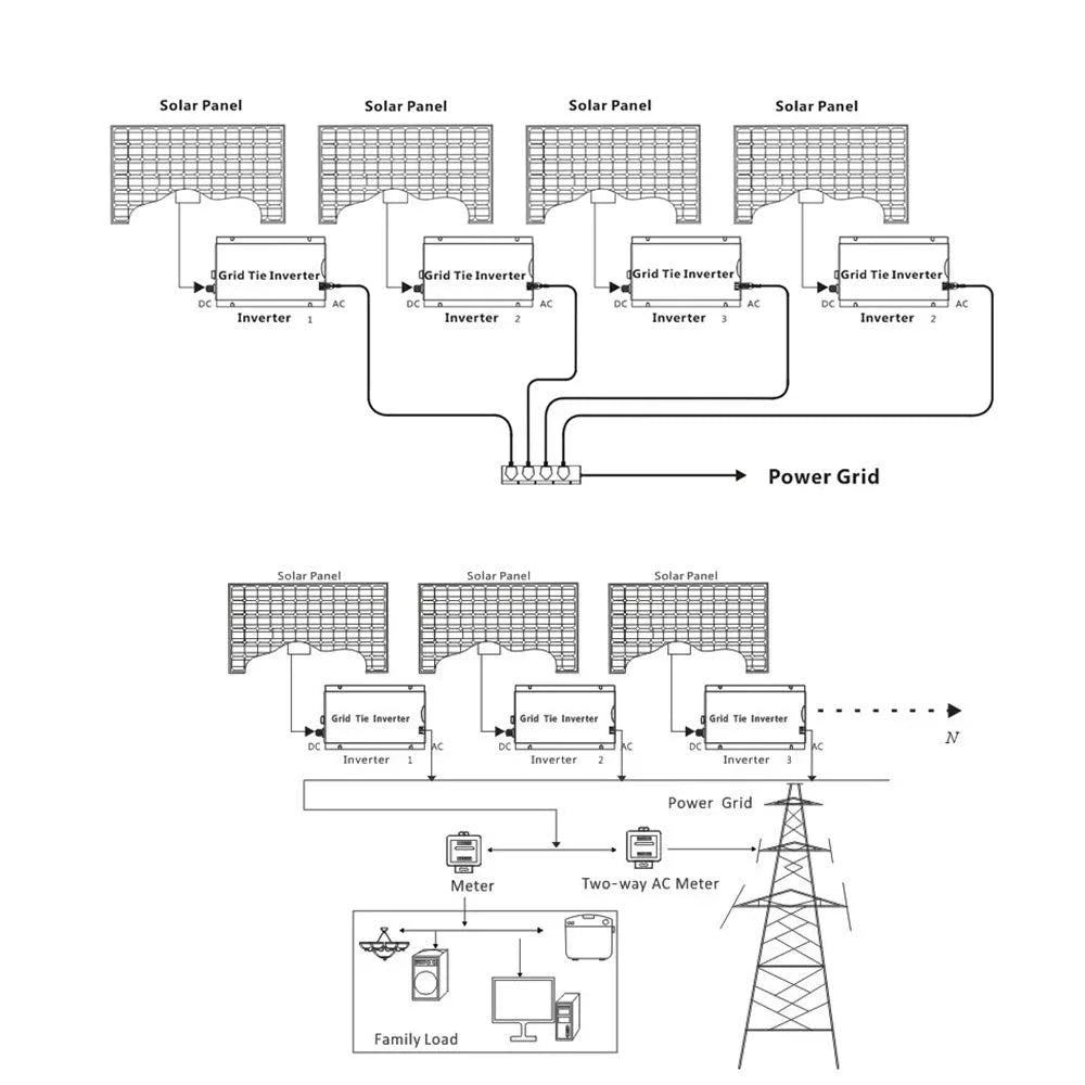 Y&H 1KW Inverter Plug And Play Solar Inverter