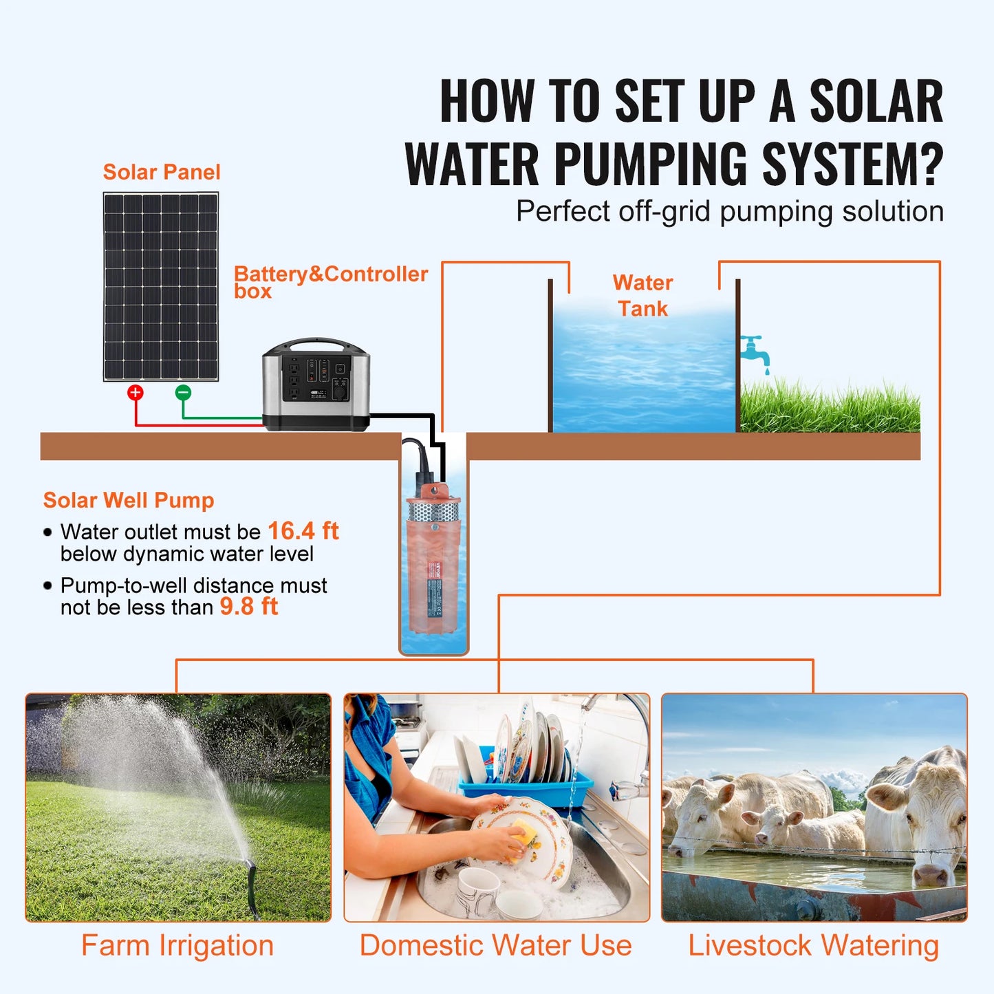 SucceBuy Solar Water Pump 12V DC Submersible Deep Well Pump Max Flow 1.6 / 3.2 / 9.25 / 8.4 GPM for Well, Farm Ranch Irrigation

SucceBuy 12V  Solar Water Submersible Pump