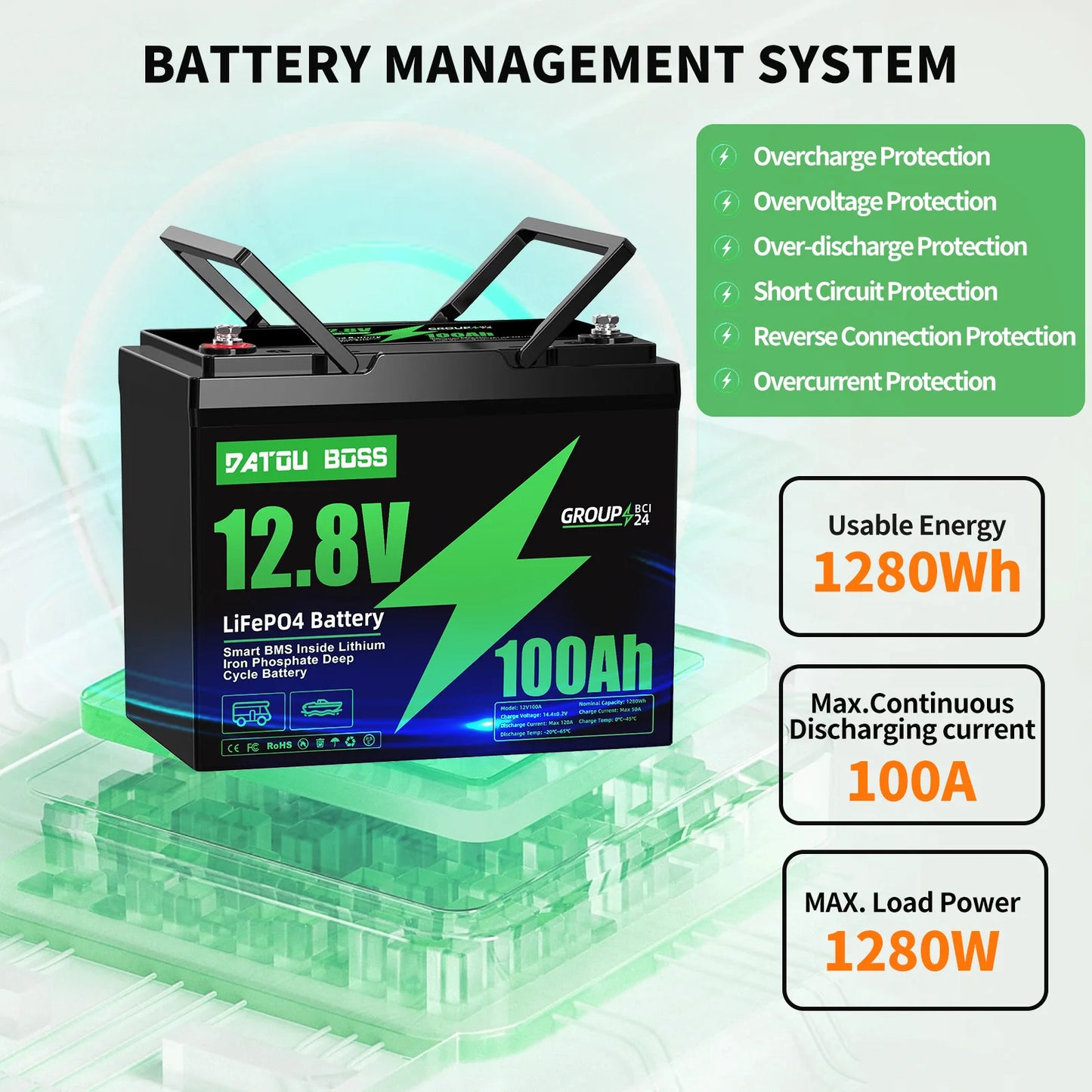 MFUZOP 12V 100Ah LiFePO4 Battery with Low-Temp Protection, Built-in 100A BMS, Max. 15000 Cycles, Perfect for Trolling Motors, RV
