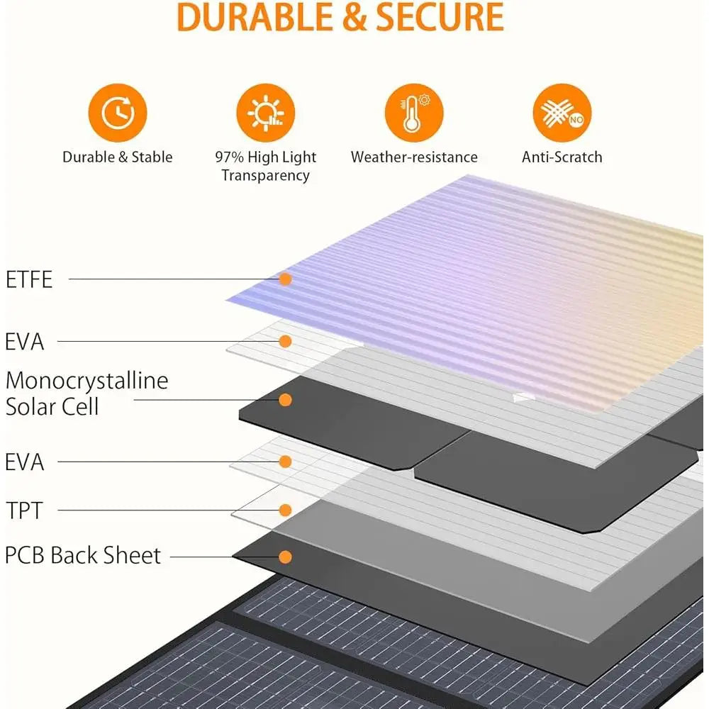 Portable 200w solar panel kit