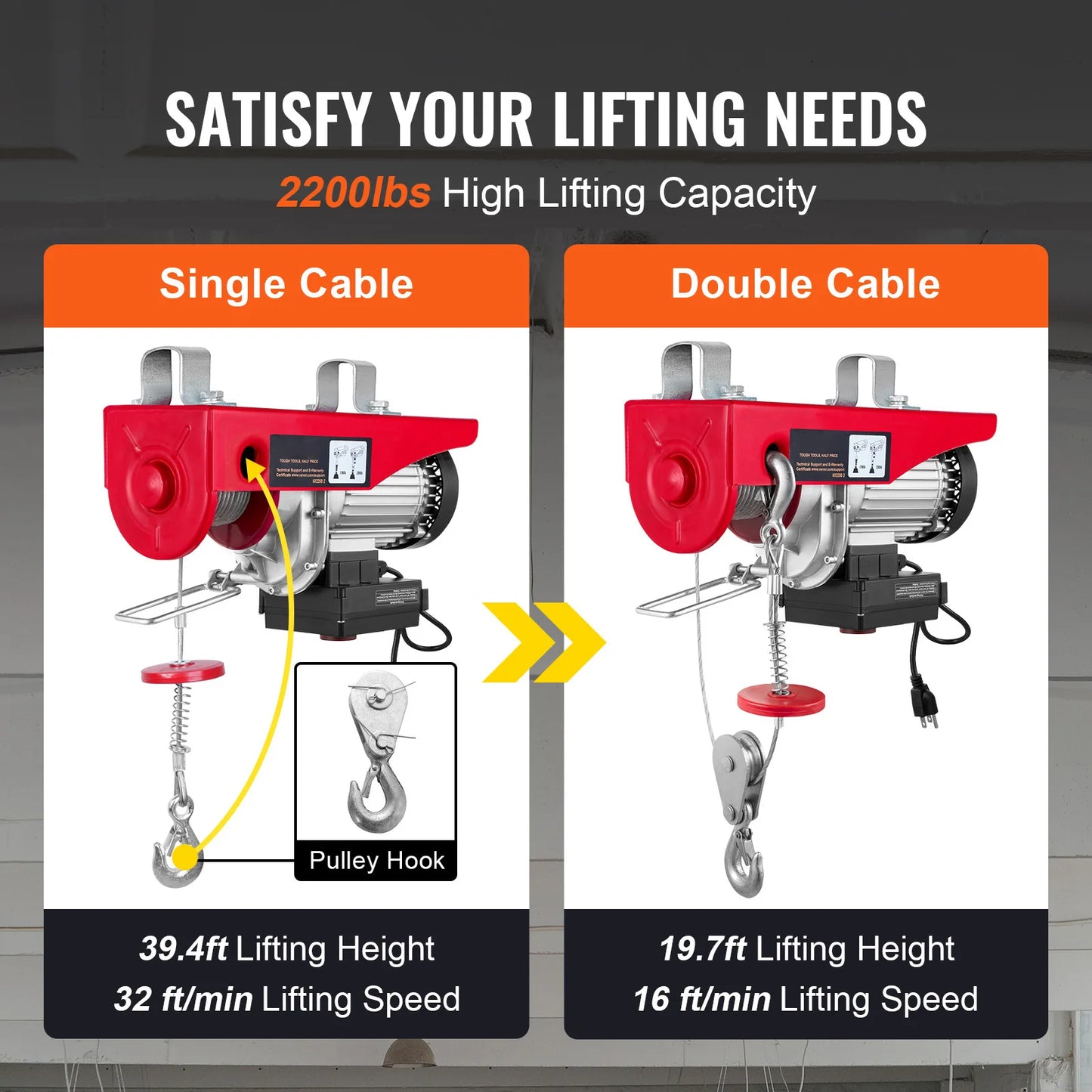 SucceBuy 1320-2200 lbs Wireless Electric Hoist with 40ft Single Cable Lifting Height Steel Wire Winch for Garage Warehouse