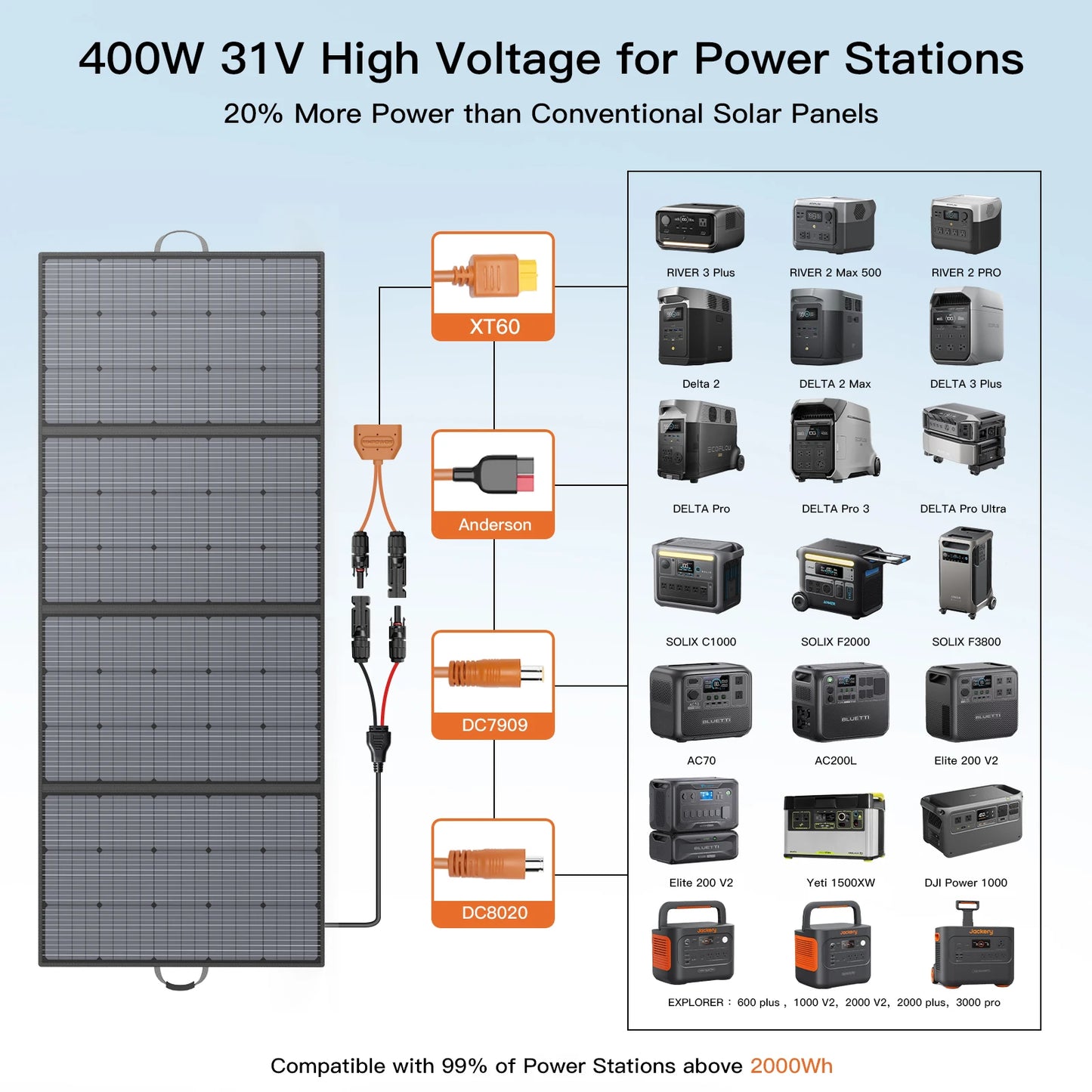 MHPOWOS 400W Portable Solar Panel, Lightweight Foldable  with an Adjustable Kickstand