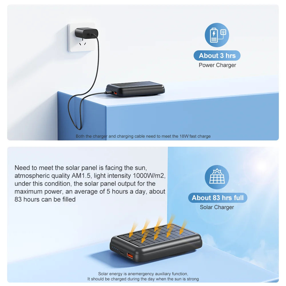 15W Solar Magnetic Power Bank 10000mAh, Wireless Charger w/ USB & USB-C, PD20W Fast Charge, Portable Solar Charger for Phones