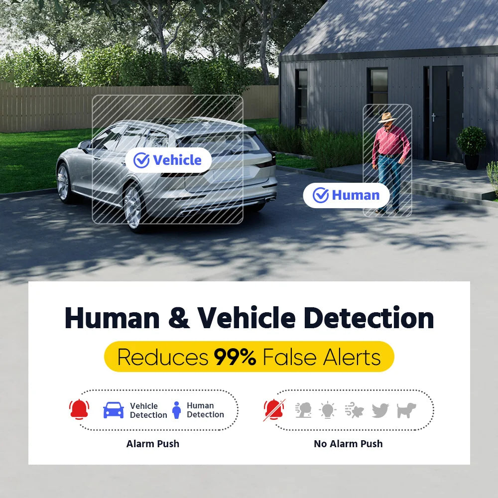 DVR Security surveillance kit